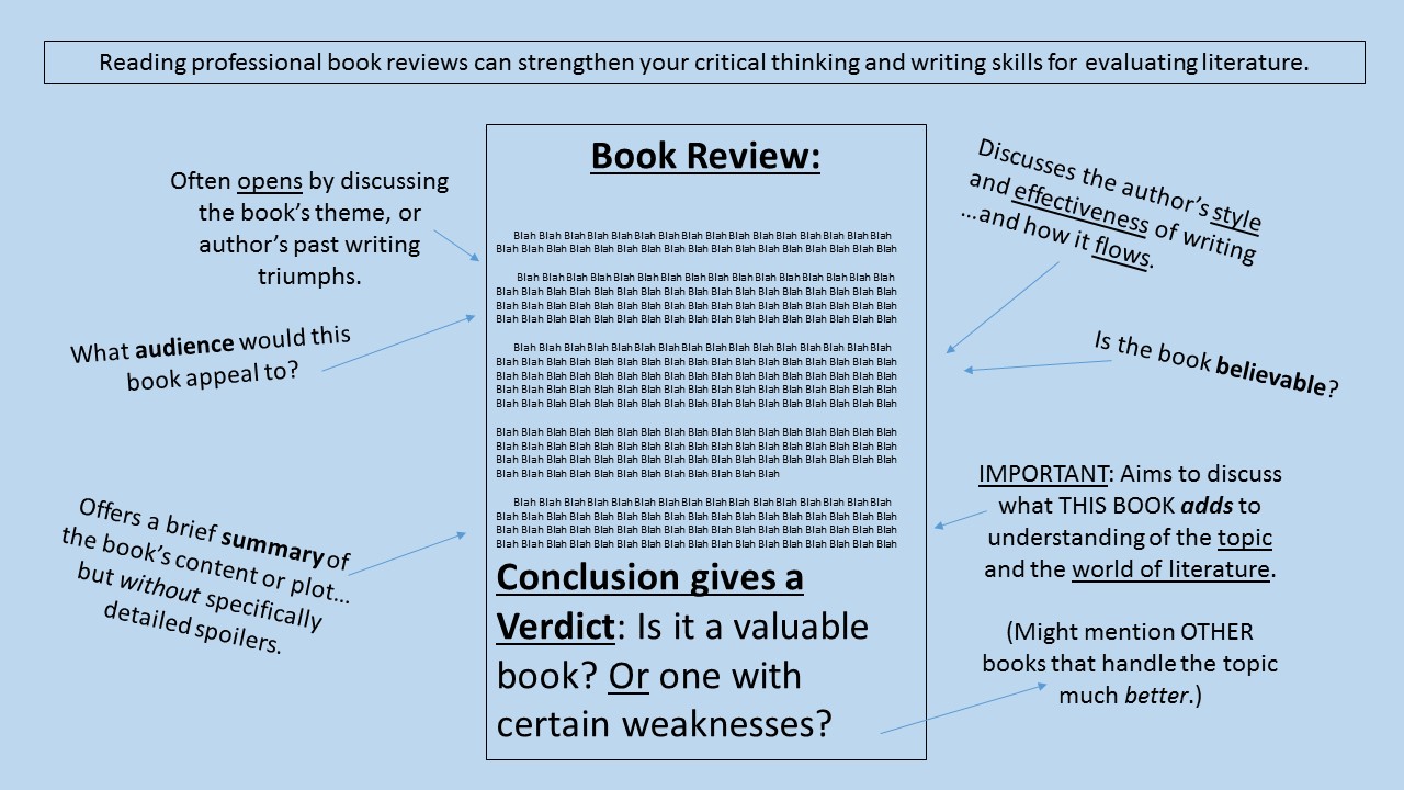 Literary Criticism - H-B Woodlawn