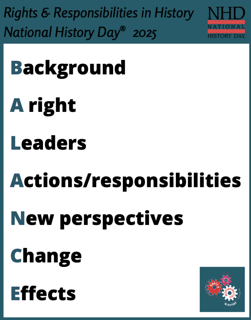 BALANCE acronym suggests subtopics that help explore the 2025 NHD theme of Rights and Responsibilities. It stands for Background, a Right, Leaders, Actions/Responsibilities, New Perspectives, Change and Effects.